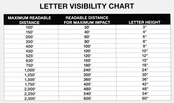 Sign Letter Height Visibility Chart
